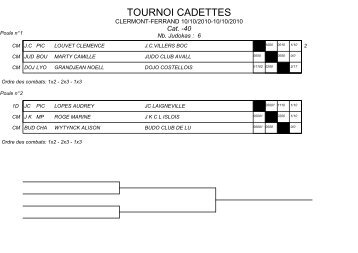 poules cadettes - 40 kg - Ligue Corse Judo