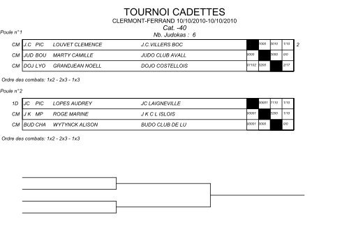 poules cadettes - 40 kg - Ligue Corse Judo