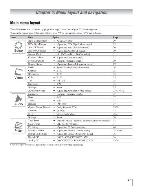 LCD Television - Toshiba Canada