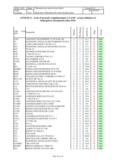 Guide méthodo bruit V2-2 - Service technique de l'aviation civile ...