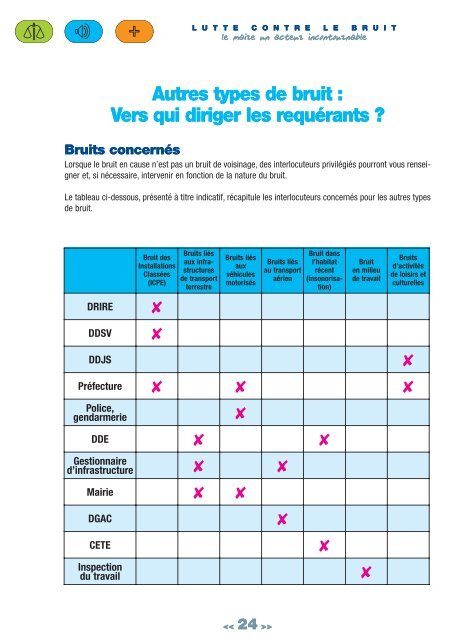 Lutte contre le bruit - Bruitparif