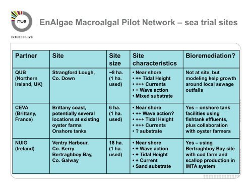 EnAlgae Macroalgal Pilot Network - Algecenter Danmark