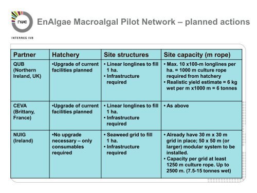 EnAlgae Macroalgal Pilot Network - Algecenter Danmark