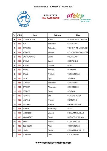 les classements