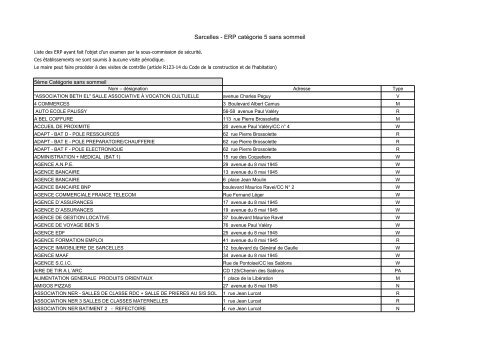 Sarcelles - ERP catÃ©gories 1 Ã  5 avec sommeil 1er CatÃ©gorie