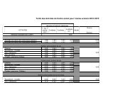 Tarifs des ActivitÃ©s du Centre social pour l'annÃ©e scolaire 2012/ 2013