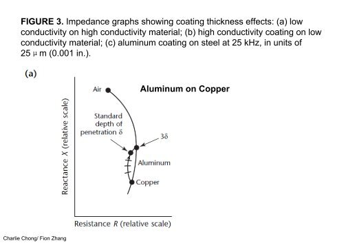 Electromagnetic testing emt chapter 18 - aerospace applications