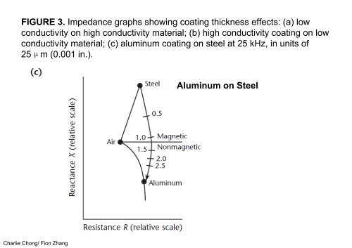 Electromagnetic testing emt chapter 18 - aerospace applications