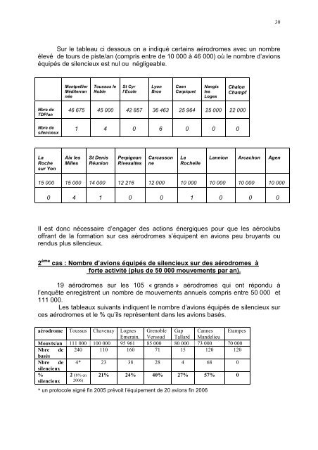 Bruit de l'aviation légère en France - Bruitparif