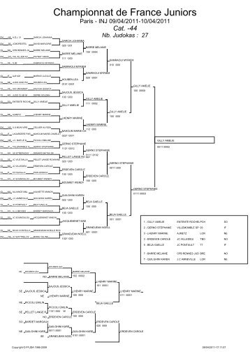 Championnat de France Juniors - Ligue Corse Judo