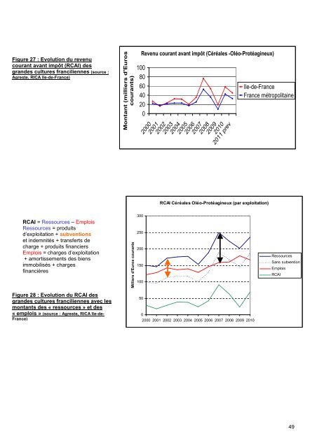 Redaction_ apres_COREAMR - DRIAAF Ile-de-France - MinistÃ¨re ...