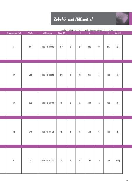 Sonax Produkt Katalog