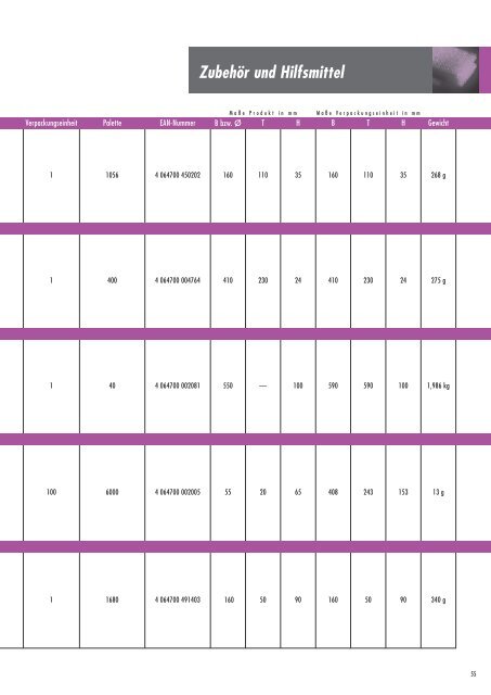 Sonax Produkt Katalog