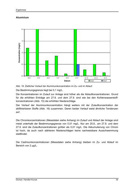 Monitoring der Pilotphase eines bepflanzten Bodenfilters - Vorarlberg