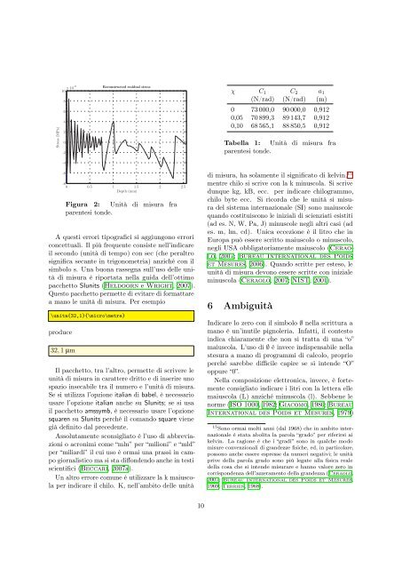 Consigli su come scrivere le formule matematiche