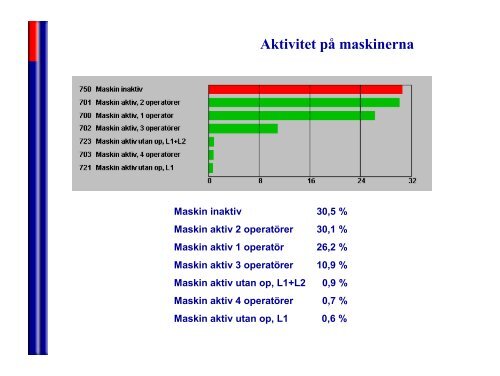 Tetra Top - Lean Forum