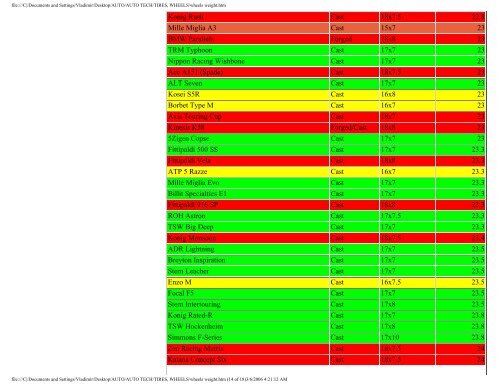 wheels weight.pdf - mk3ukr Supra