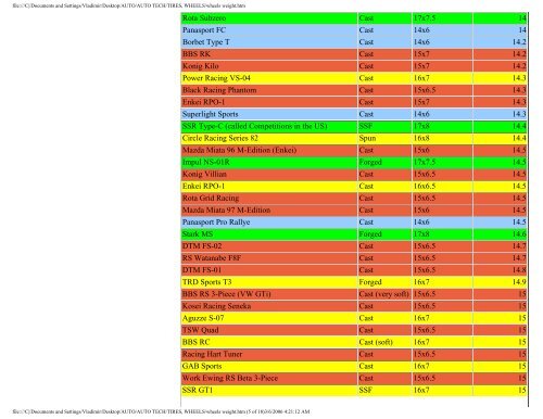 wheels weight.pdf - mk3ukr Supra