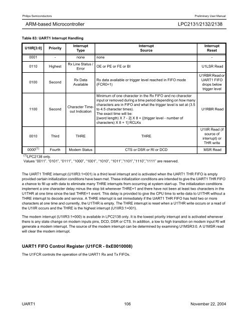 LPC2131/2132/2138 User Manual - mct.net