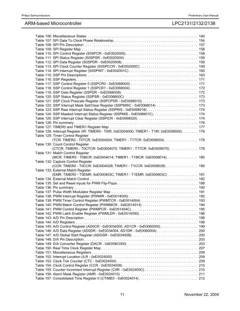 LPC2131/2132/2138 User Manual - mct.net