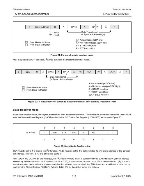 LPC2131/2132/2138 User Manual - mct.net