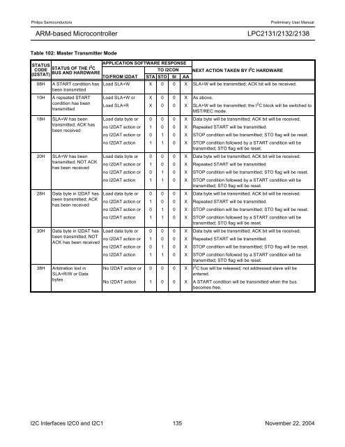 LPC2131/2132/2138 User Manual - mct.net