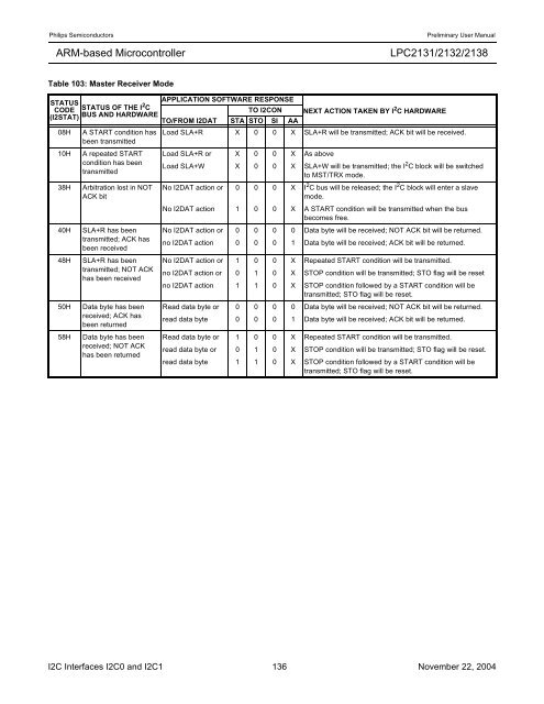 LPC2131/2132/2138 User Manual - mct.net