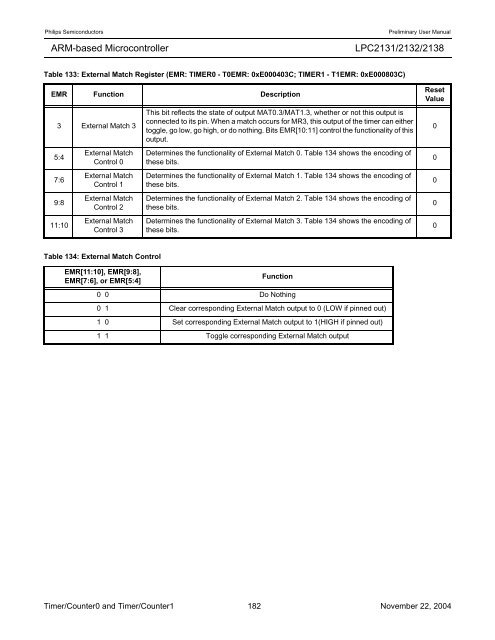 LPC2131/2132/2138 User Manual - mct.net