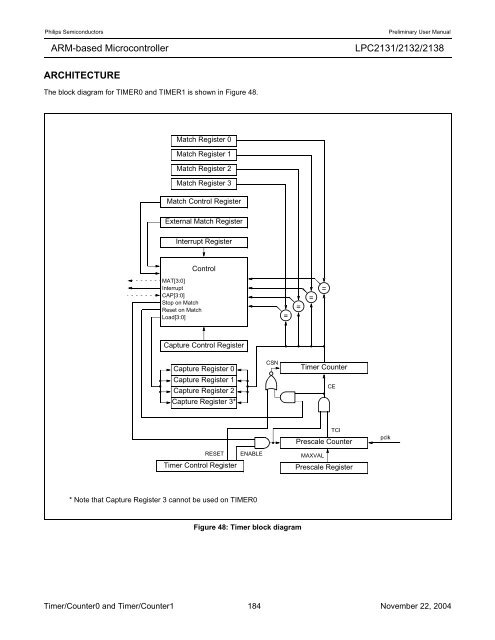 LPC2131/2132/2138 User Manual - mct.net