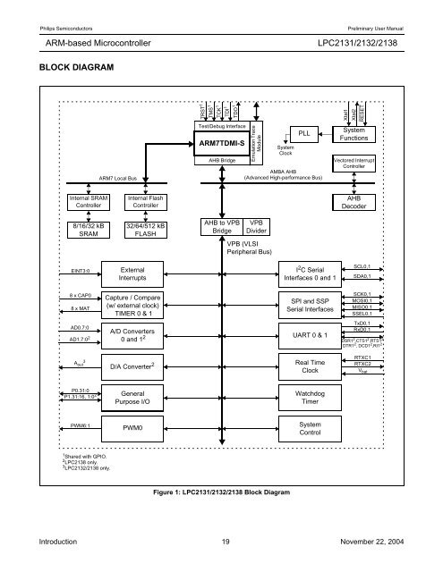 LPC2131/2132/2138 User Manual - mct.net