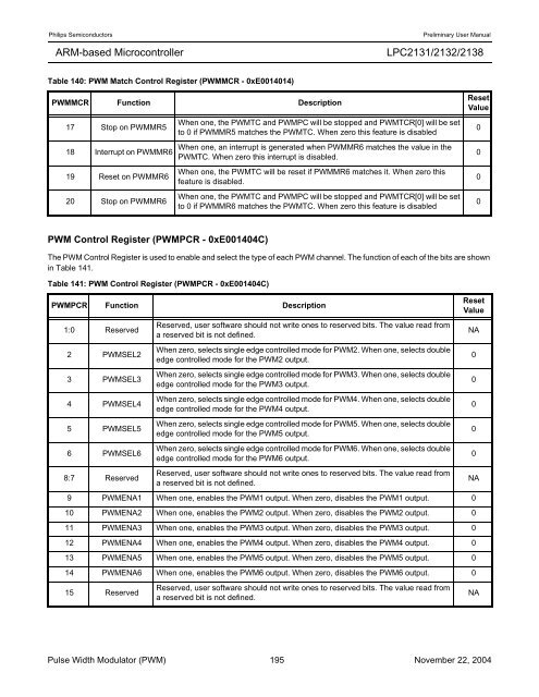 LPC2131/2132/2138 User Manual - mct.net