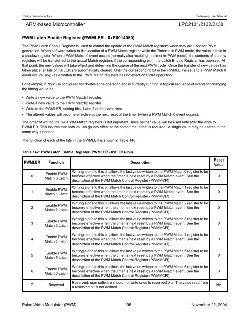 LPC2131/2132/2138 User Manual - mct.net