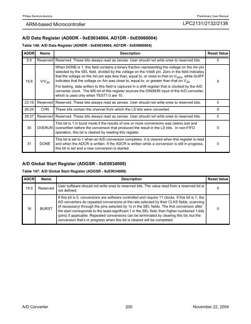 LPC2131/2132/2138 User Manual - mct.net