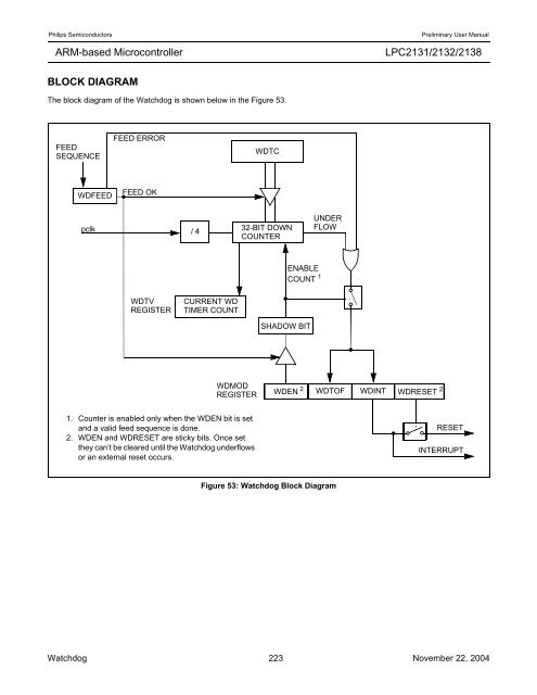 LPC2131/2132/2138 User Manual - mct.net