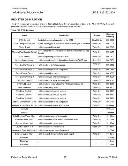 LPC2131/2132/2138 User Manual - mct.net