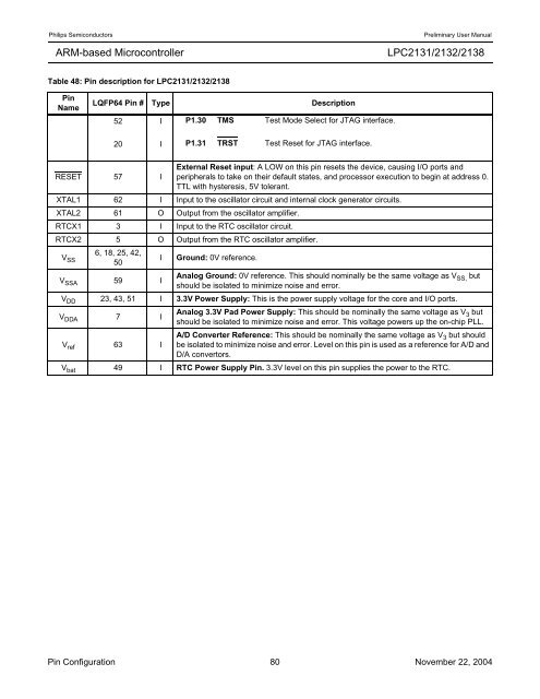 LPC2131/2132/2138 User Manual - mct.net