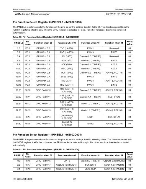 LPC2131/2132/2138 User Manual - mct.net