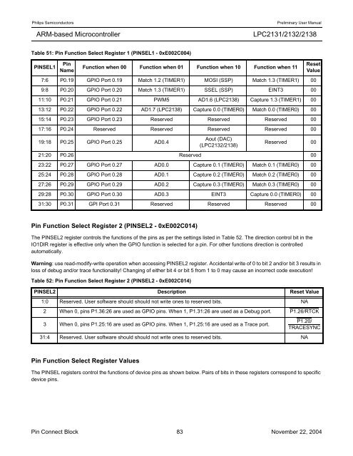 LPC2131/2132/2138 User Manual - mct.net