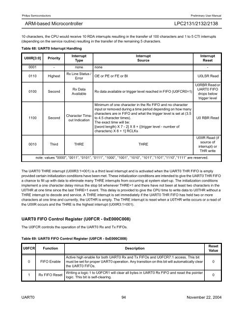 LPC2131/2132/2138 User Manual - mct.net