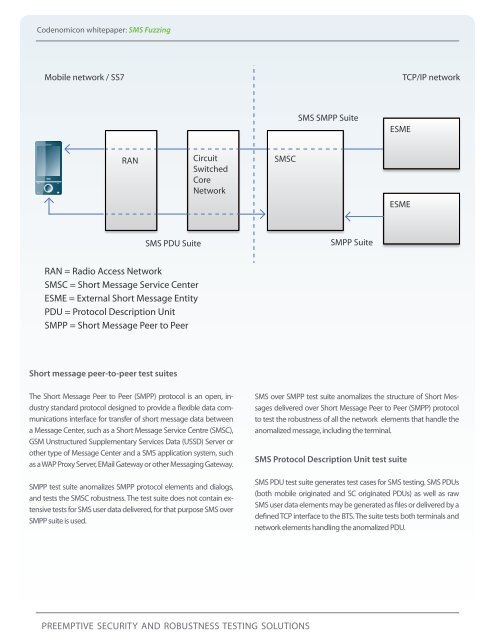 Download PDF - Codenomicon