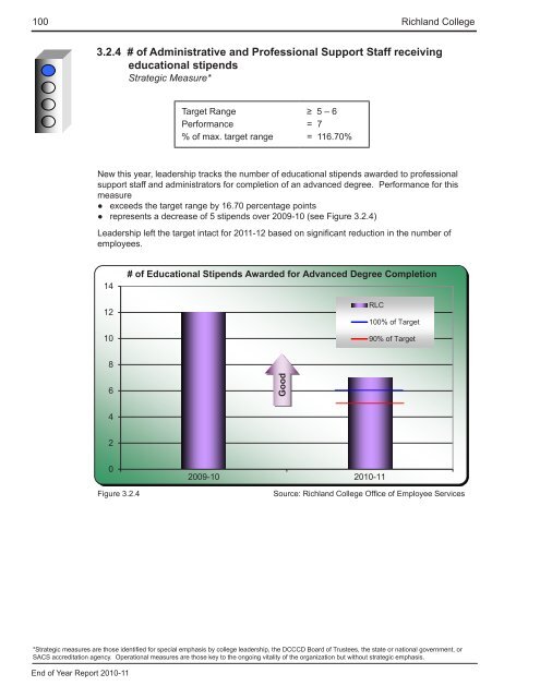 End of Year Report - Richland College