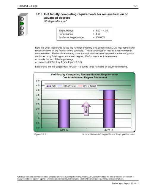 End of Year Report - Richland College