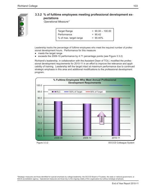 End of Year Report - Richland College