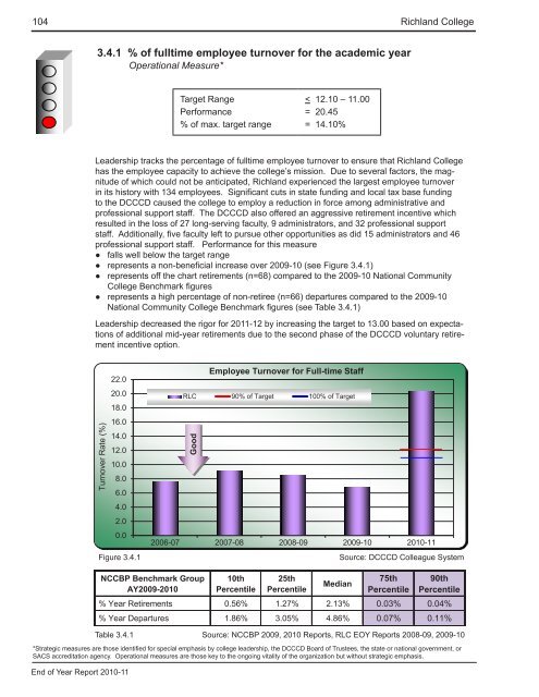 End of Year Report - Richland College