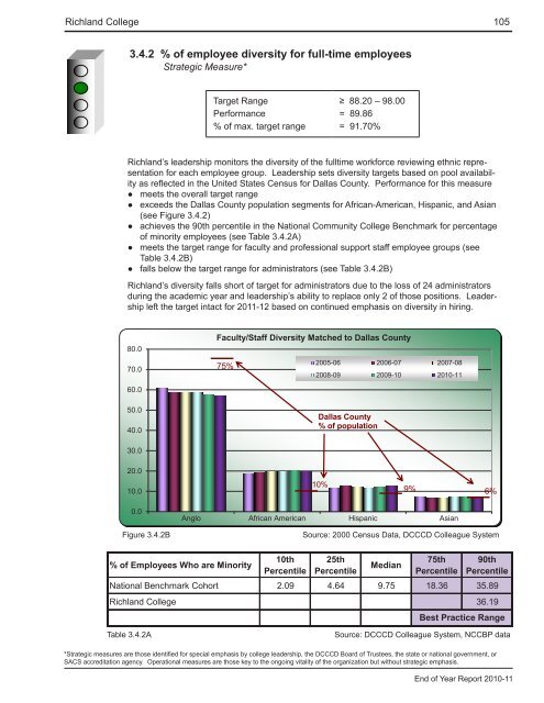 End of Year Report - Richland College