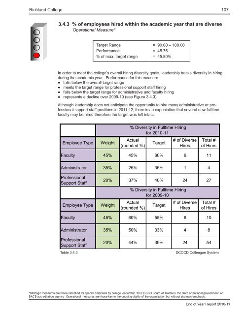 End of Year Report - Richland College