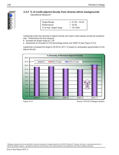 End of Year Report - Richland College