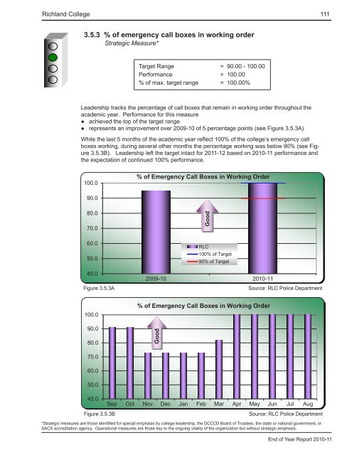 End of Year Report - Richland College