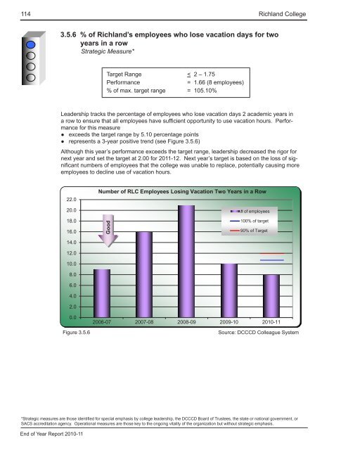 End of Year Report - Richland College