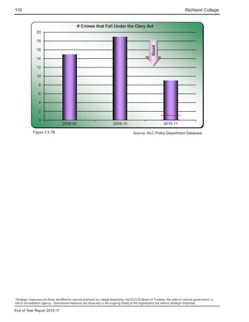 End of Year Report - Richland College